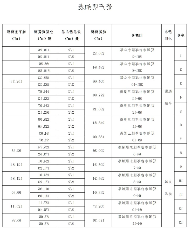 欧洲杯买球app资产招租公告（辽阳市托斯卡纳、文城尚品小区）